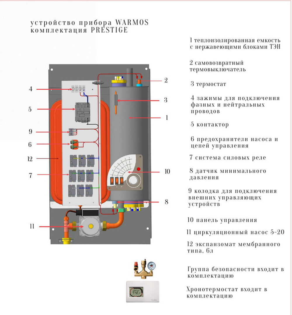 Электрический котел ЭВАН Warmos Prestige 21 22.2 кВт одноконтурный