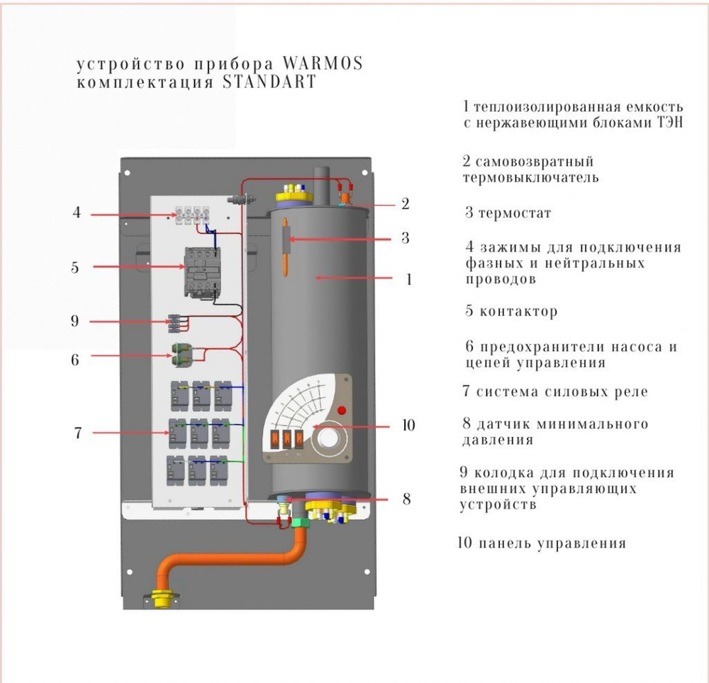 Электрический котел ЭВАН Warmos Standart 15 15.9 кВт одноконтурный