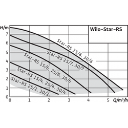 Циркуляционный насос Wilo Star-RS 25/6-130 (84 Вт)