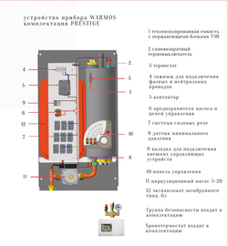Электрический котел ЭВАН Warmos Prestige 24 25.3 кВт одноконтурный