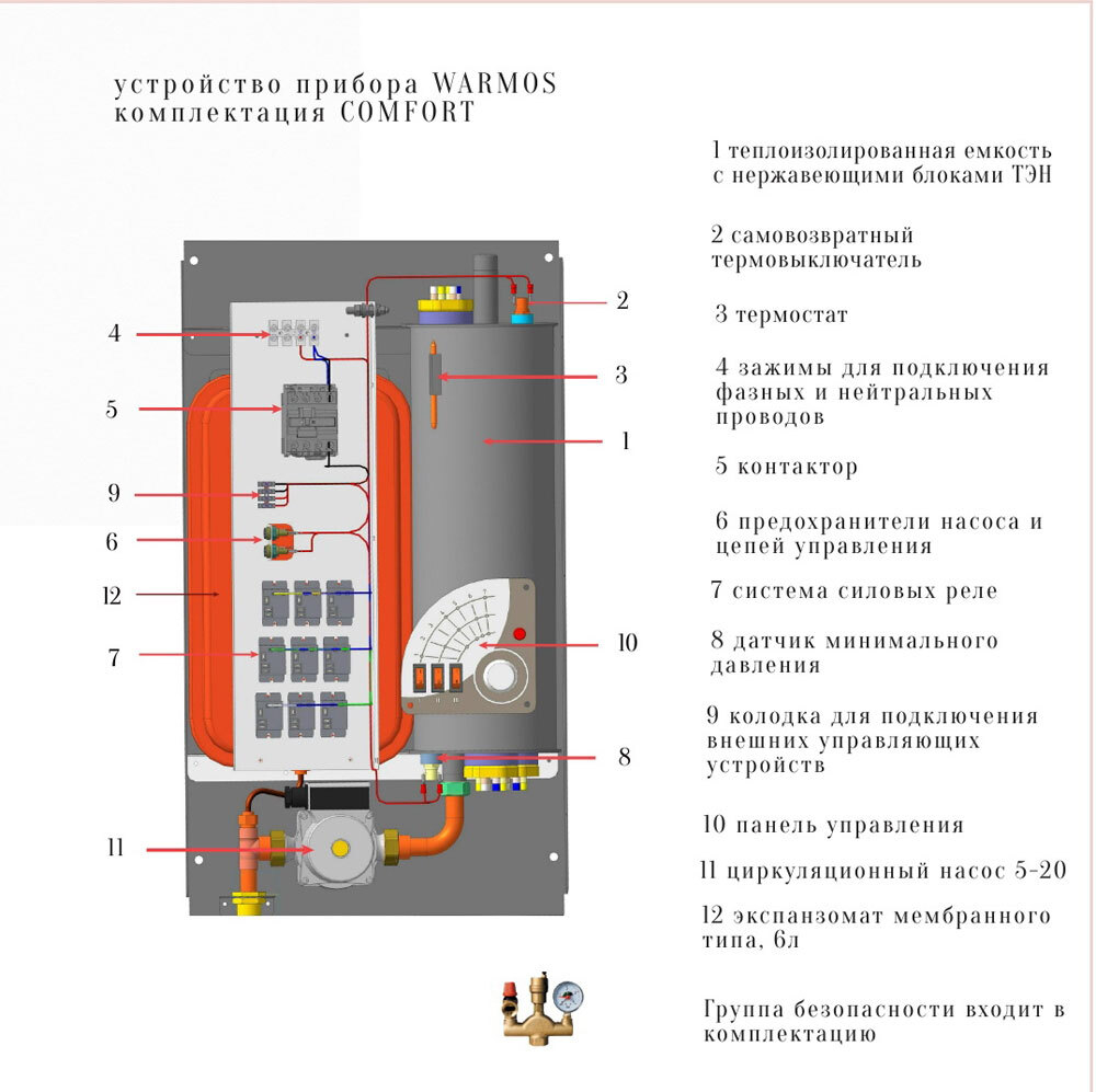 Электрический котел ЭВАН Warmos Comfort 8 8.5 кВт одноконтурный